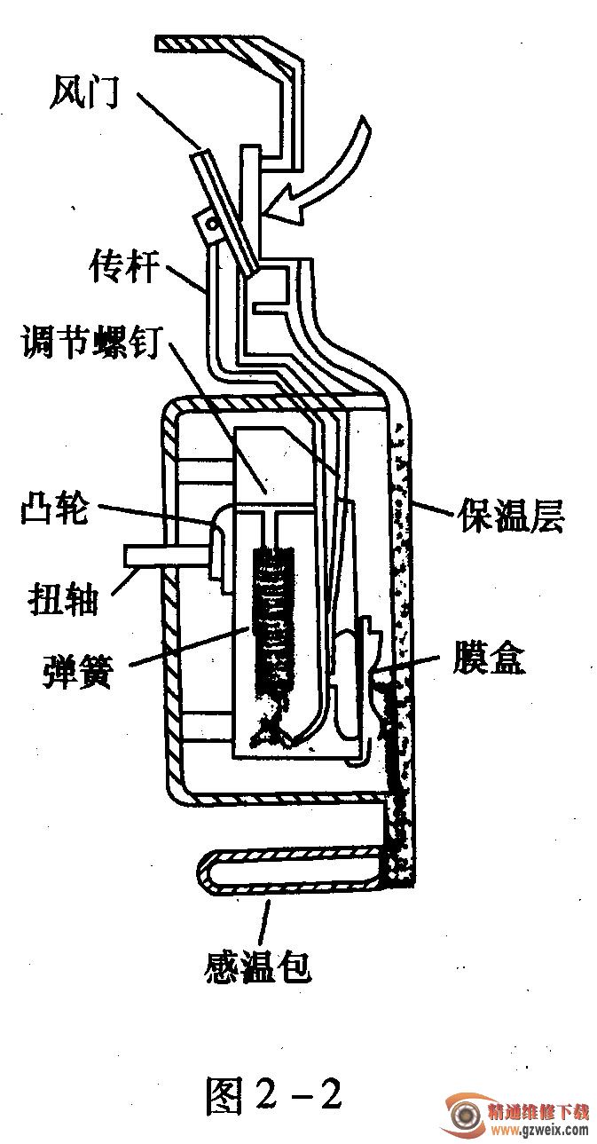 冰箱门用了什么原理_冰箱卡通图片(3)