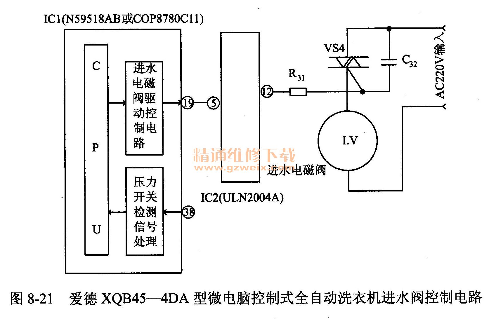 XQB45-4DA΢ԿʽȫԶϴ»ˮƵ·