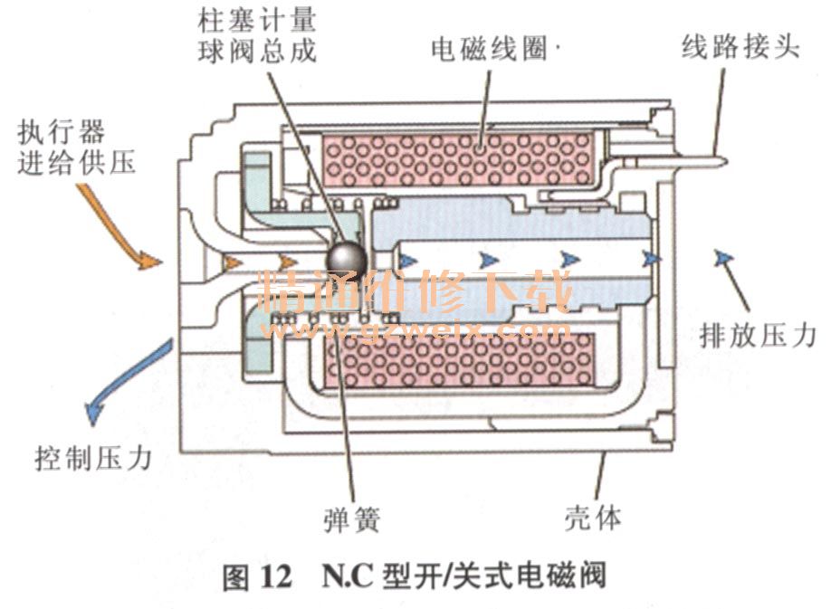 6t40变速箱电磁阀图解,6t30变速箱电磁阀资料 分析通用gf6(6t40/45e)自动变速器结构