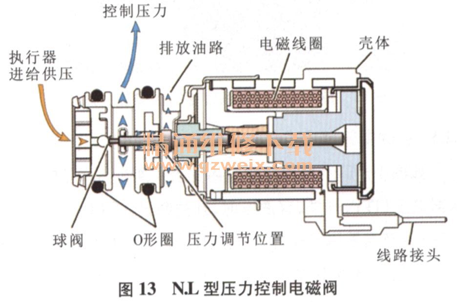 6t40变速箱电磁阀图解,6t30变速箱电磁阀资料 分析通用gf6(6t40/45e)自动变速器结构