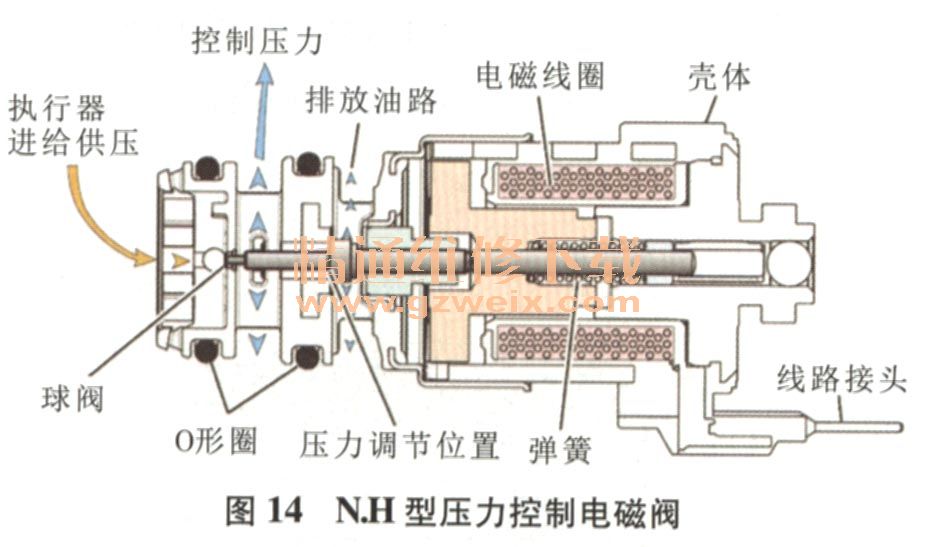 6t40变速箱电磁阀图解,6t30变速箱电磁阀资料 分析通用gf6(6t40/45e)自动变速器结构