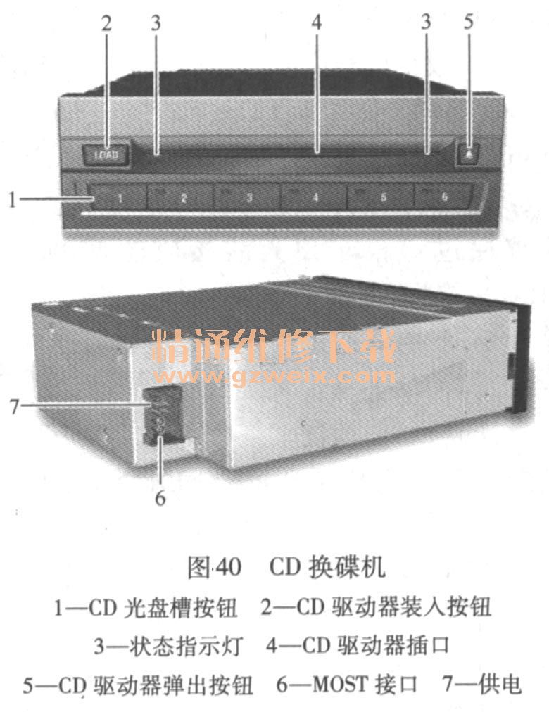CD