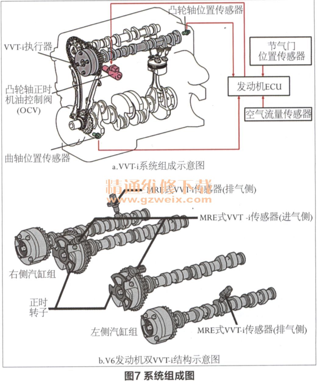 分析基于可变气门正时发动机呼吸控制 上 精通维修下载