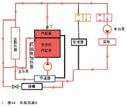 概述现代汽车冷却系统控制原理(十)