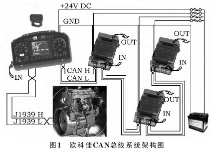 尼奥普兰客车常烧气压传感器及行驶发耸