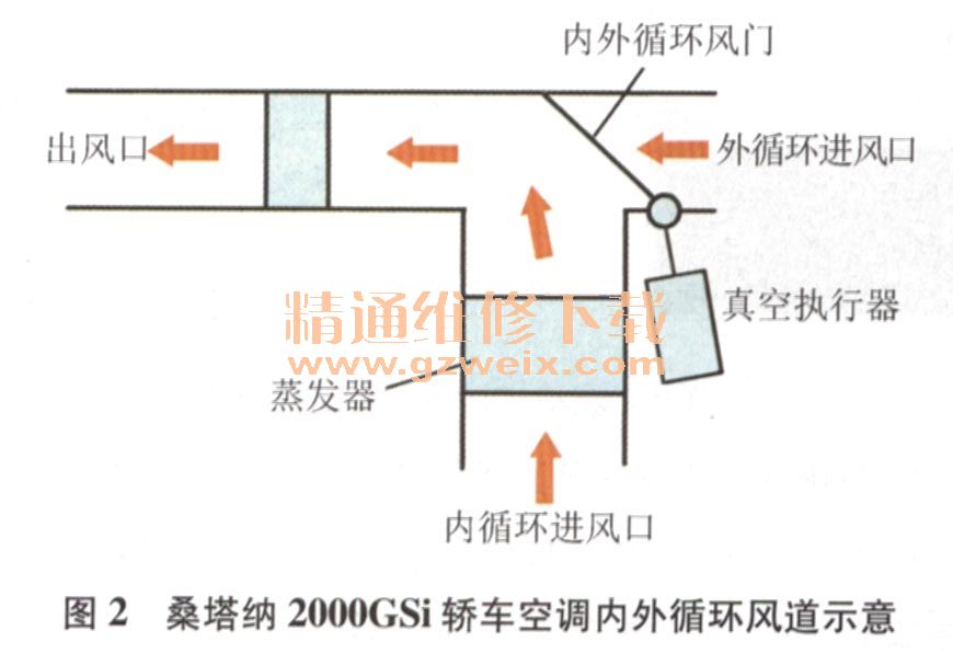 区别答:就是在自动舒适版的基础上把座椅换成全皮质的,空调手动变自动