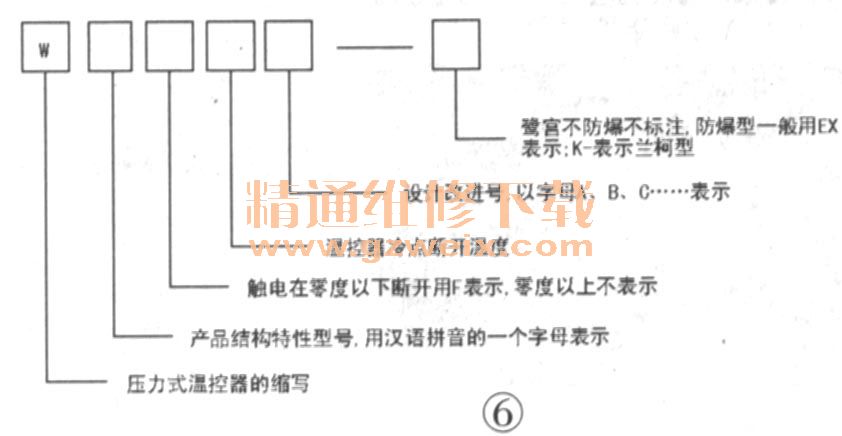 冰箱机械式温控器的识别与替换(上)