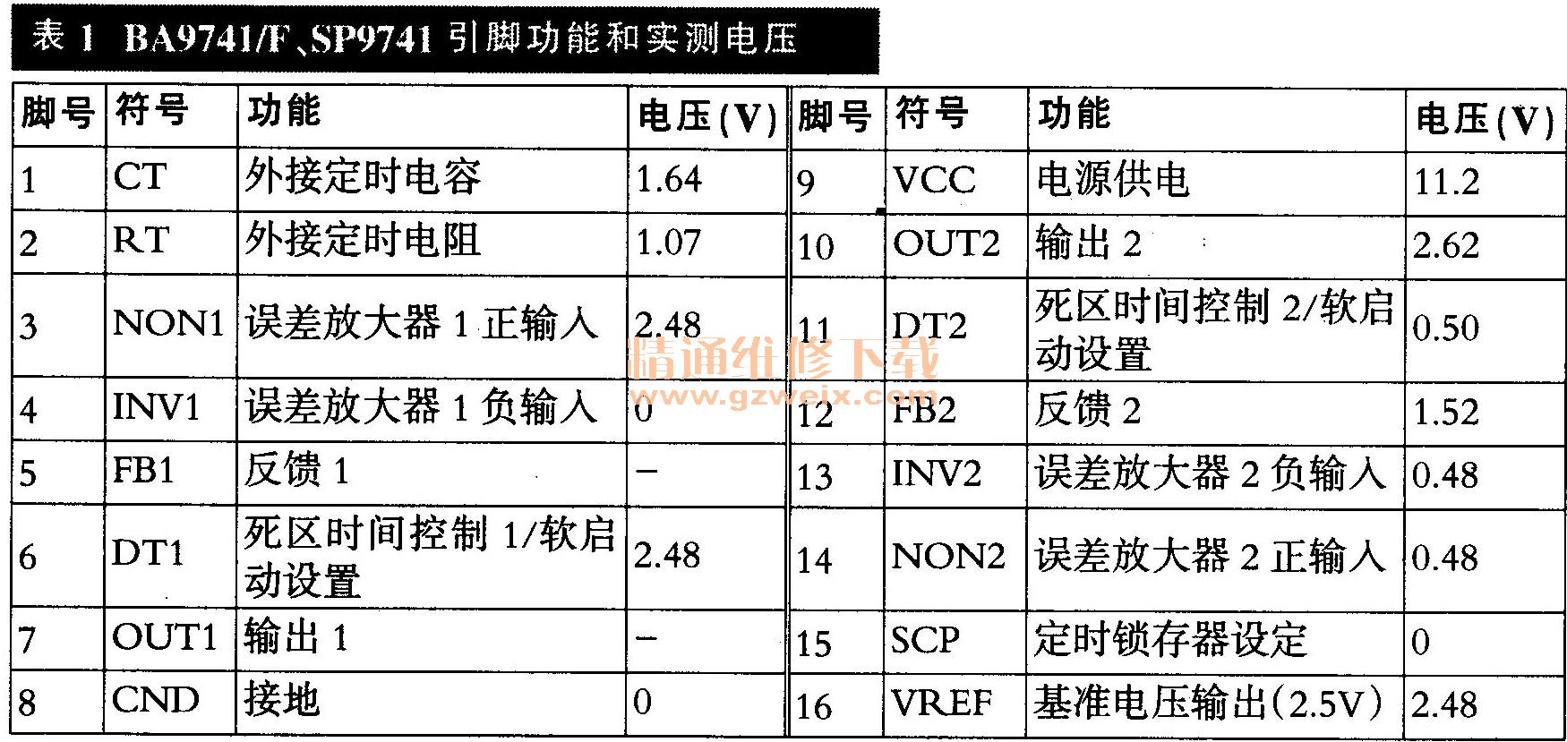 液晶电视易损集成电路-BA9741/F、BIT3713、CY25560 - 精通维修下载 液晶电视易损集成电路-BA9741/F、BIT3713、CY25560 - 精通维修下载