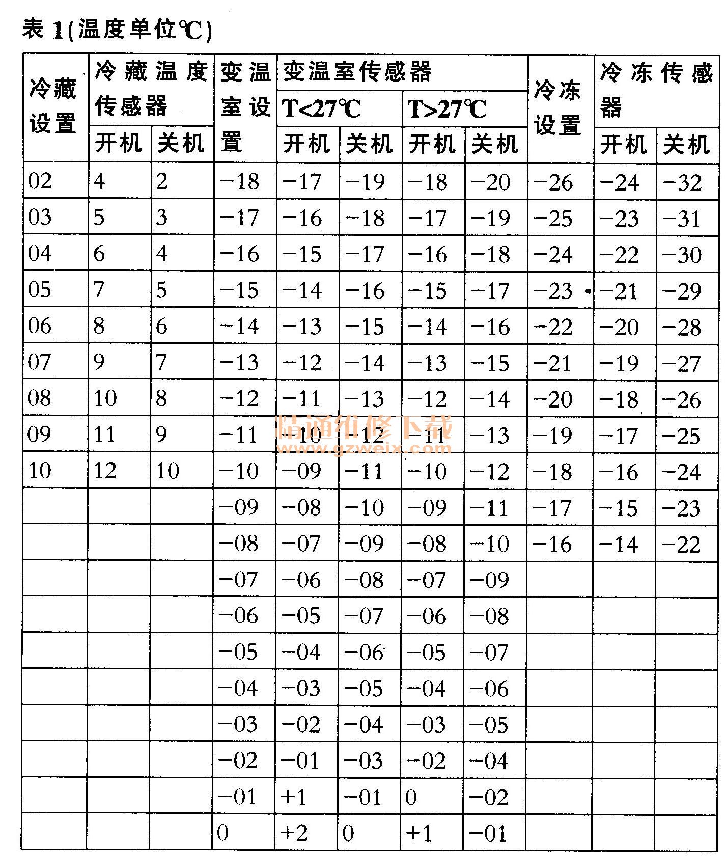 海尔BCD-228WBSS\/248WBS9型变频冰箱