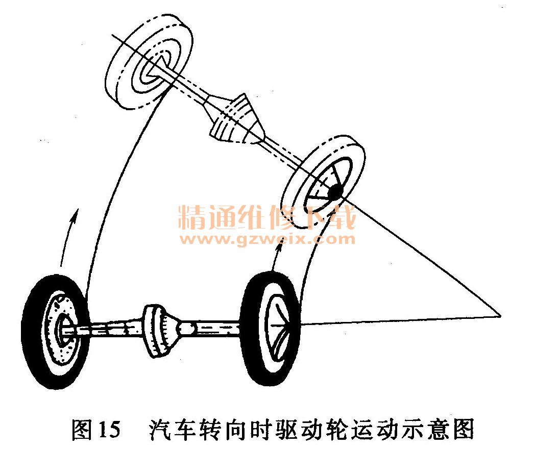汽车在行驶过程中,车轮相对路面的运动状态