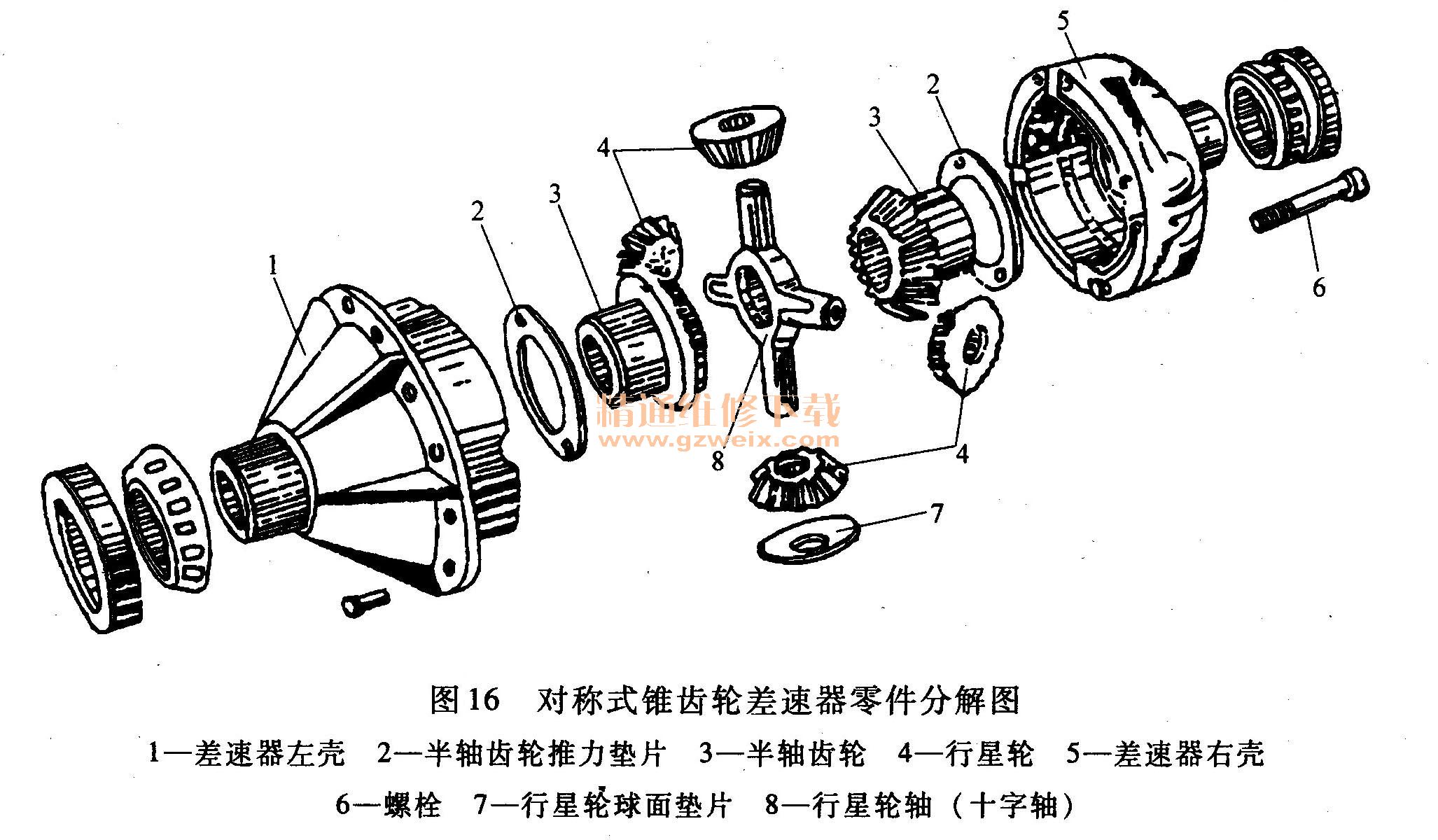 详解汽车驱动桥的构造及检修 - 精通维修下载