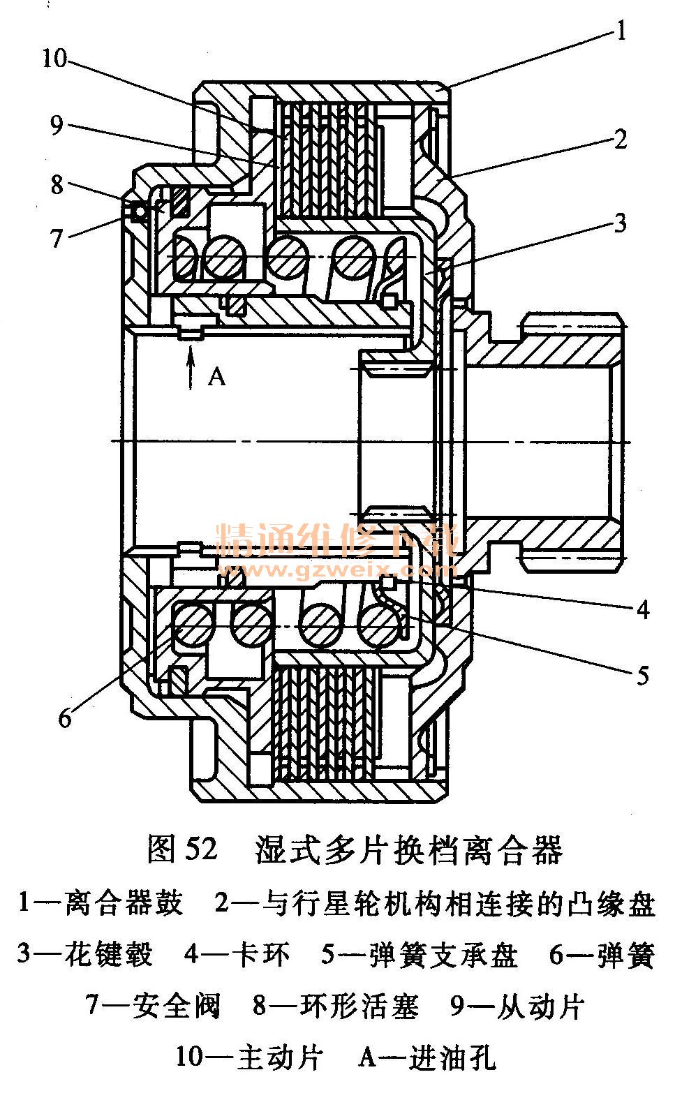 离合松慢了为什么熄火原理_离合刹车油门位置图(2)