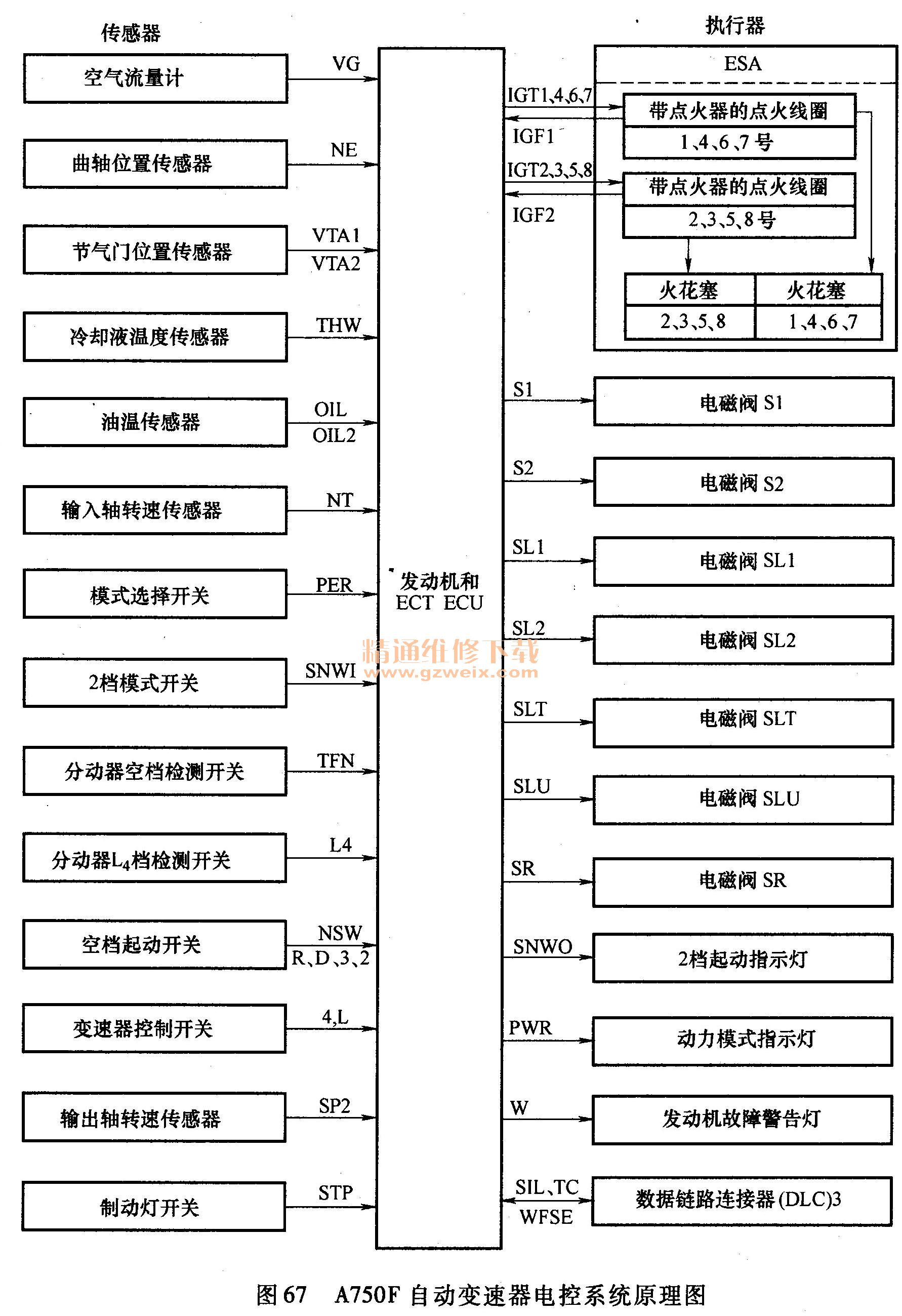  A750FԶϵͳԭͼ