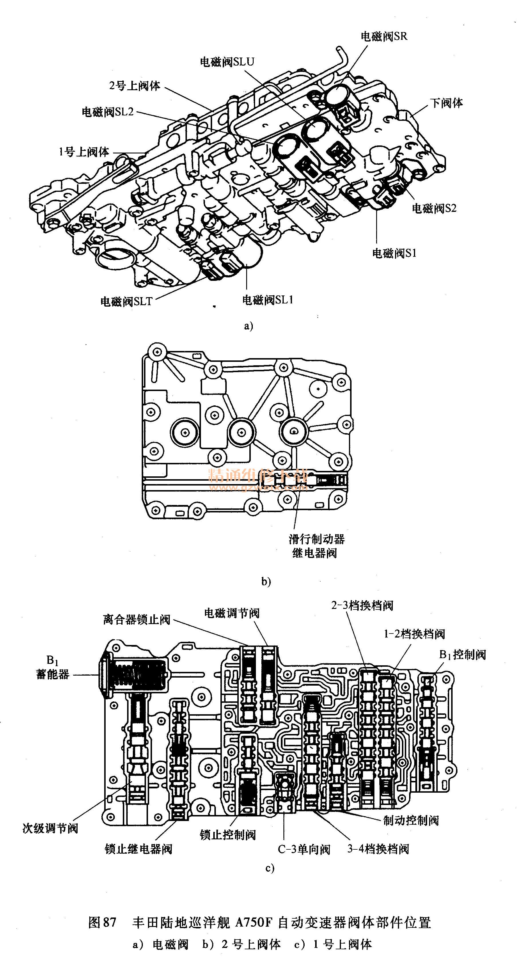 6t40阀体电磁阀分解图,09g阀体电磁阀图解 阀体 阀体由上,下阀和7个电磁阀组成,阀体部件位置见图87.