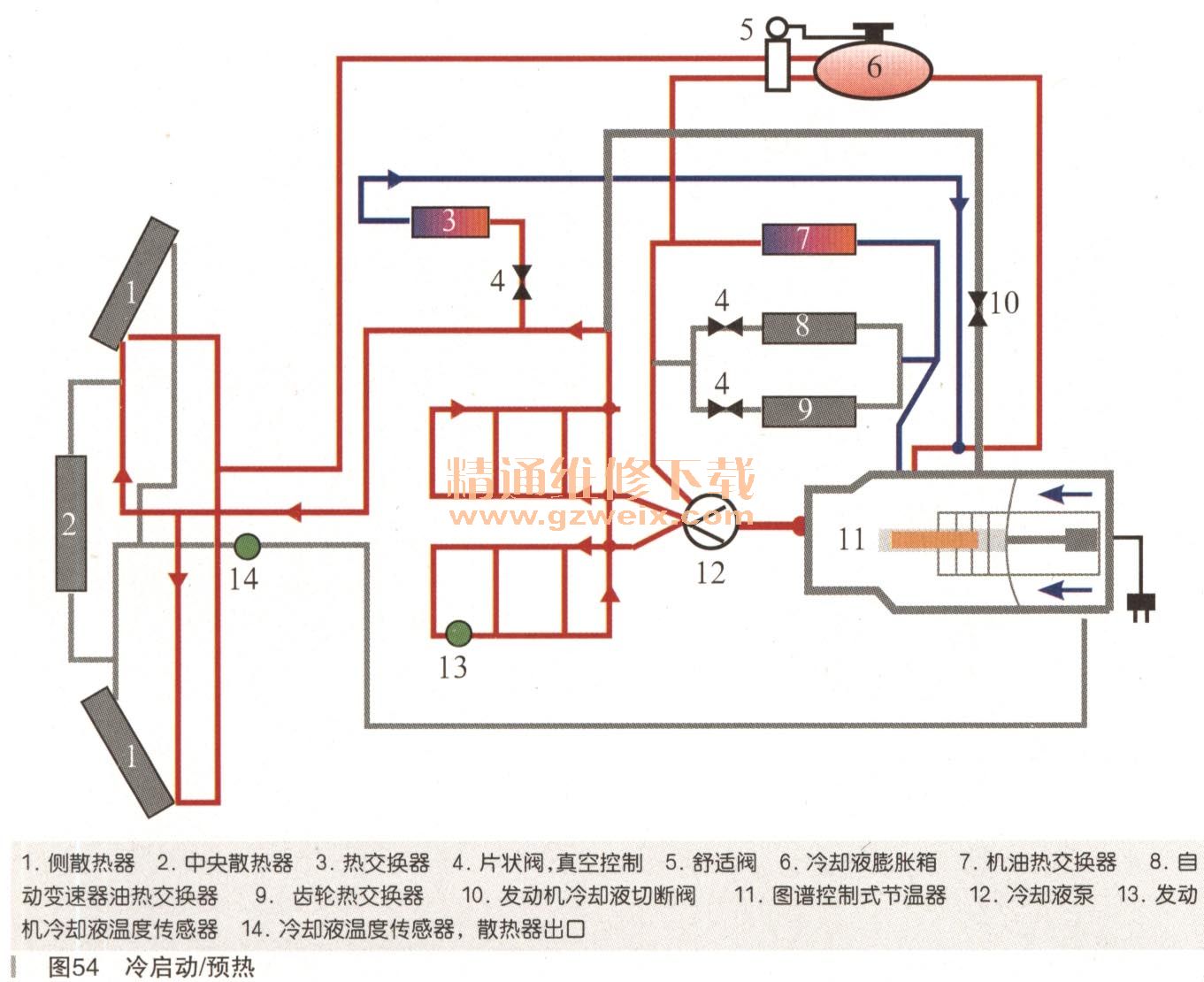 概述现代汽车冷却系统控制原理(十三)