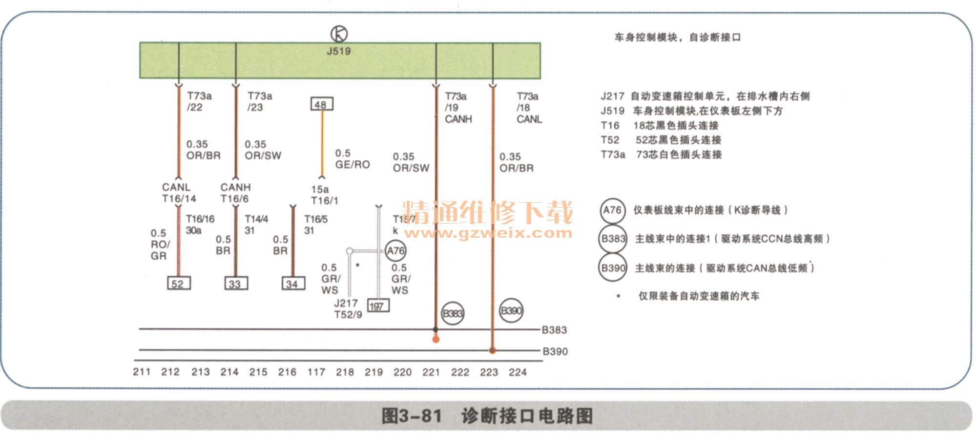 精通维修下载 文档资料 汽车技术 汽车维修教程