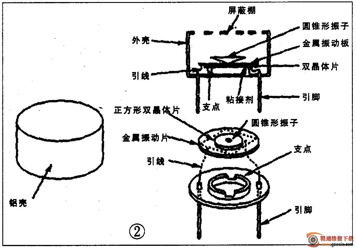 倒车雷达工作原理分析及常见故障诊断 - 精通维修下载