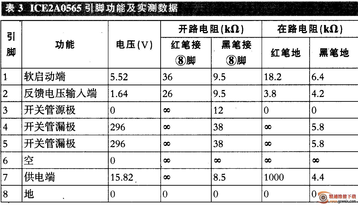 ice2a/b系列离线式开关电源电流模式控制器