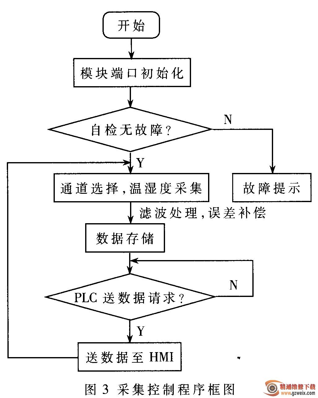 GDP运输存储环境监测_保护环境手抄报