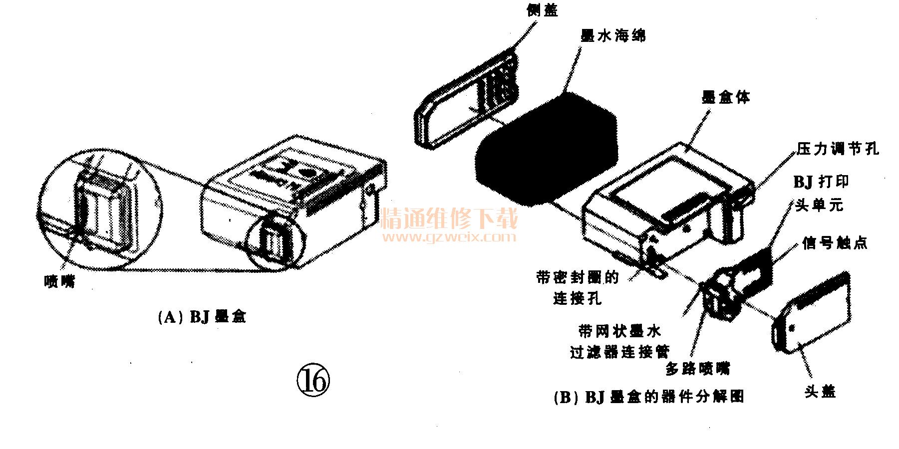 谈喷墨打印机的及工作(下)