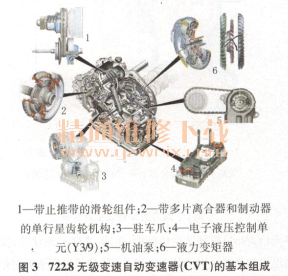 分析奔驰车722.8无级自动变速器(一)