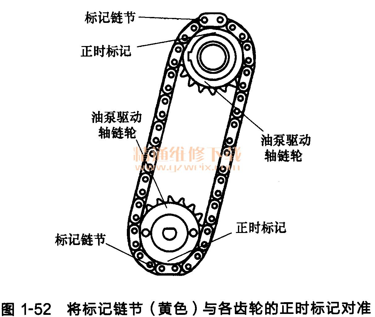 丰田凯美瑞发动机正时链条的安装