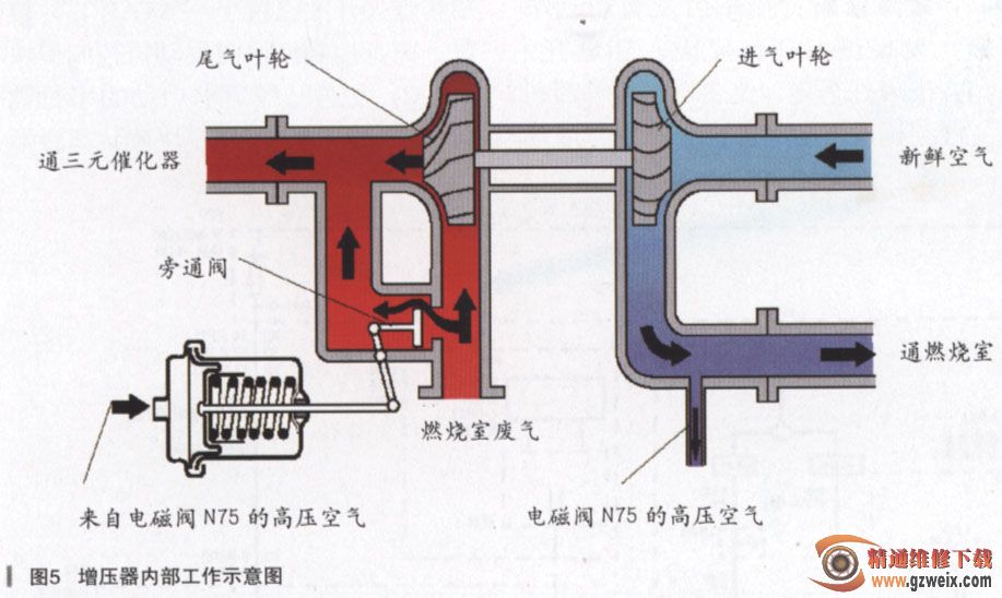 君威gs涡轮增压旁通阀分享展示