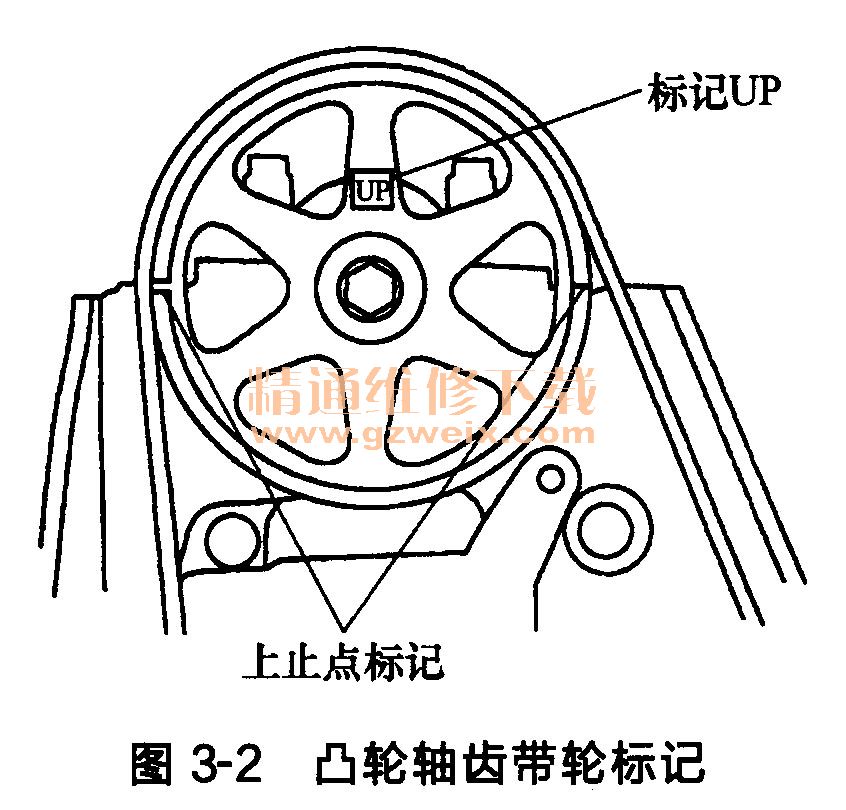 03款本田雅阁23发动机正时传动带的拆卸方法