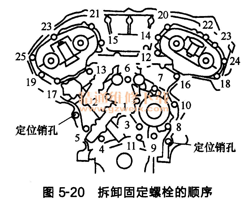 天籁v6凸轮轴正时图,天籁2.0凸轮轴正时图 拆卸凸轮轴支架(1号),用附属的内六角扳手拆除正时链条张紧器(副).