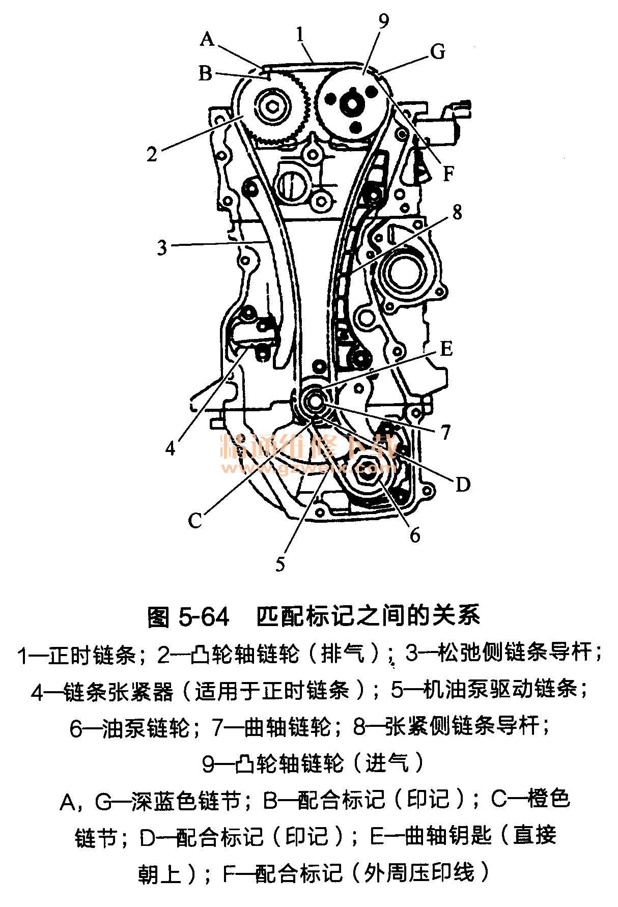 日产逍客发动机(HR16DE型)正时链条的安装