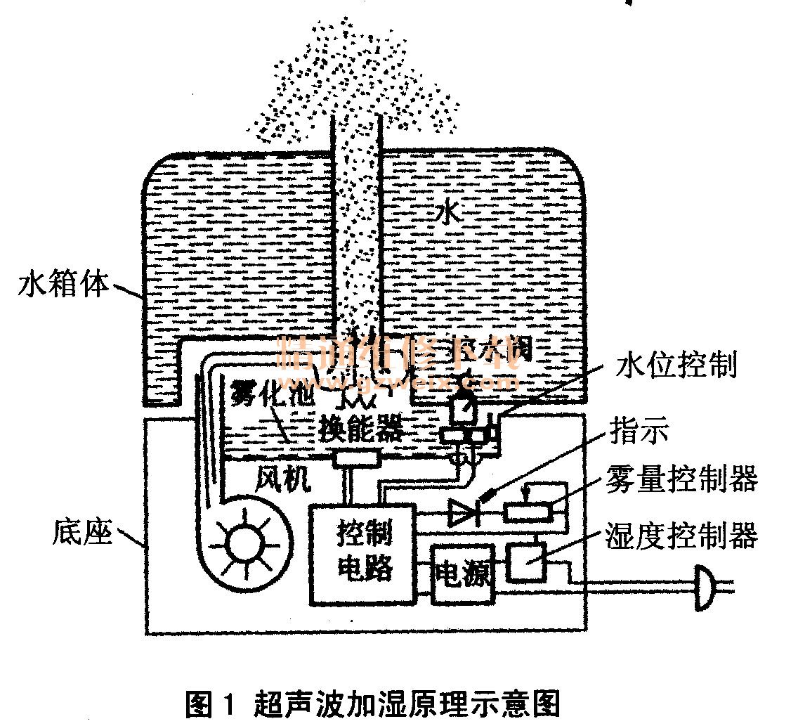 浅谈加湿器的工作原理及检修