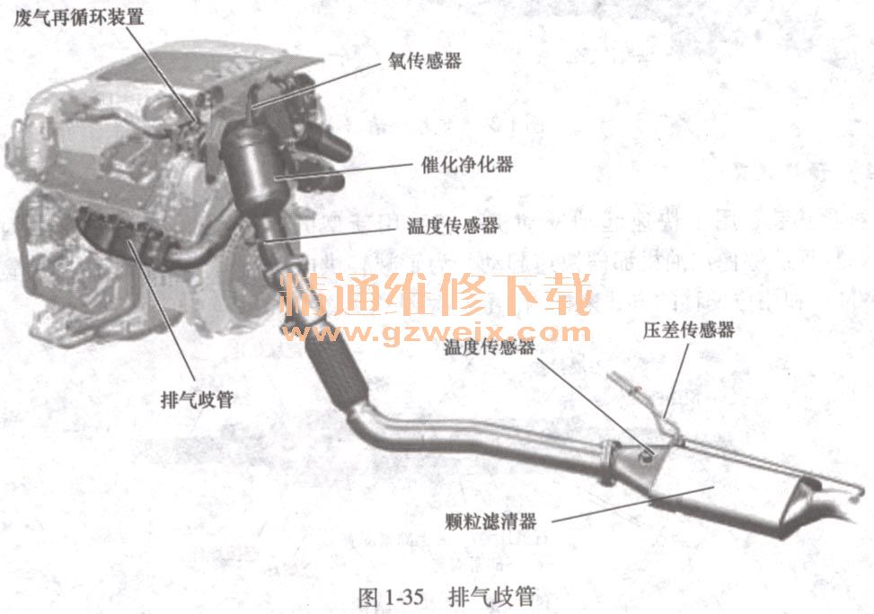 详解汽车发动机系统的分类及结构原理