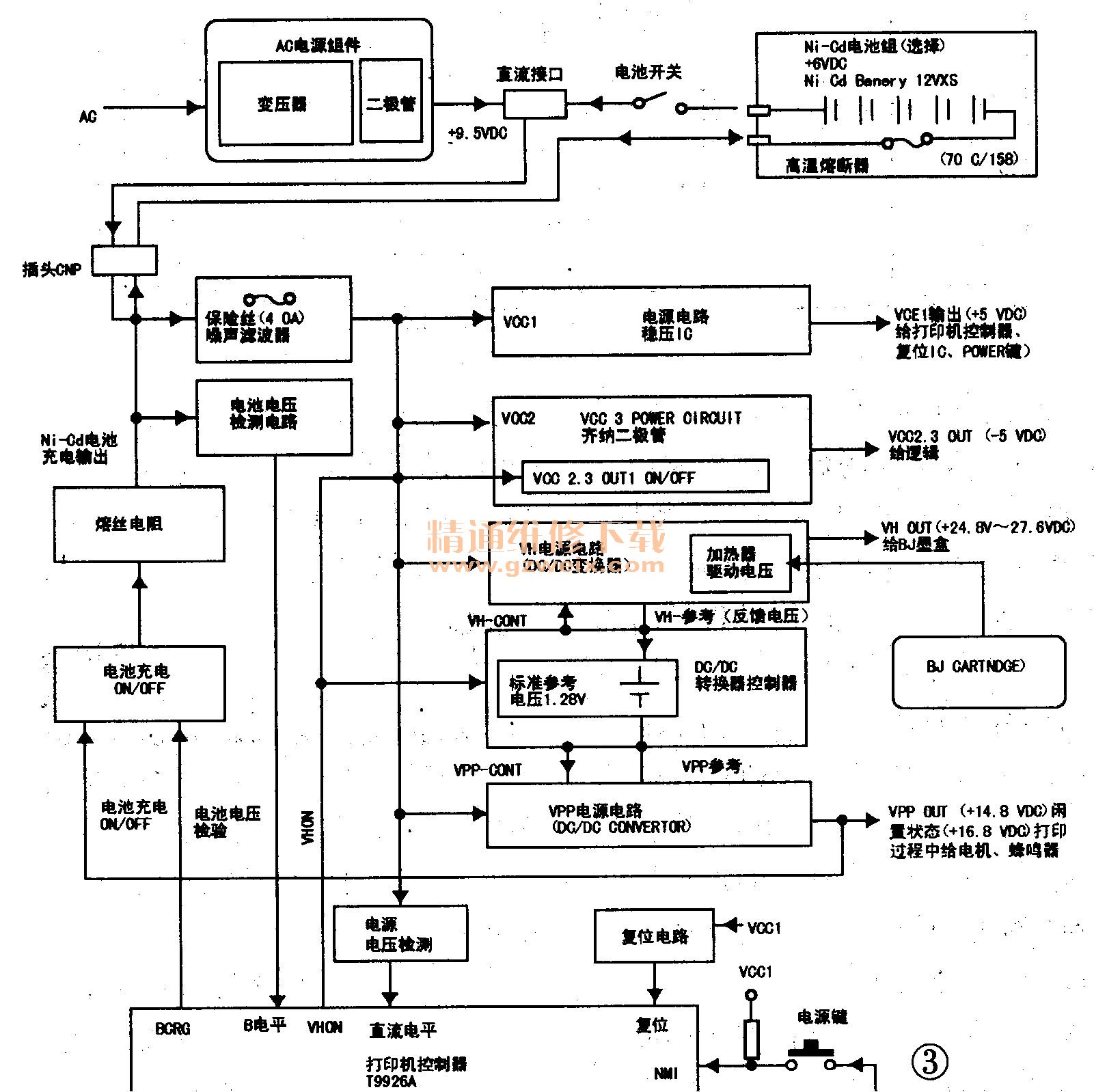 佳能BJ系列喷墨打印机的电路组成