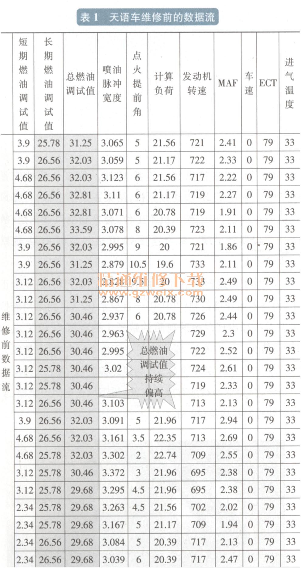 铃木天语车发动机故障灯常亮