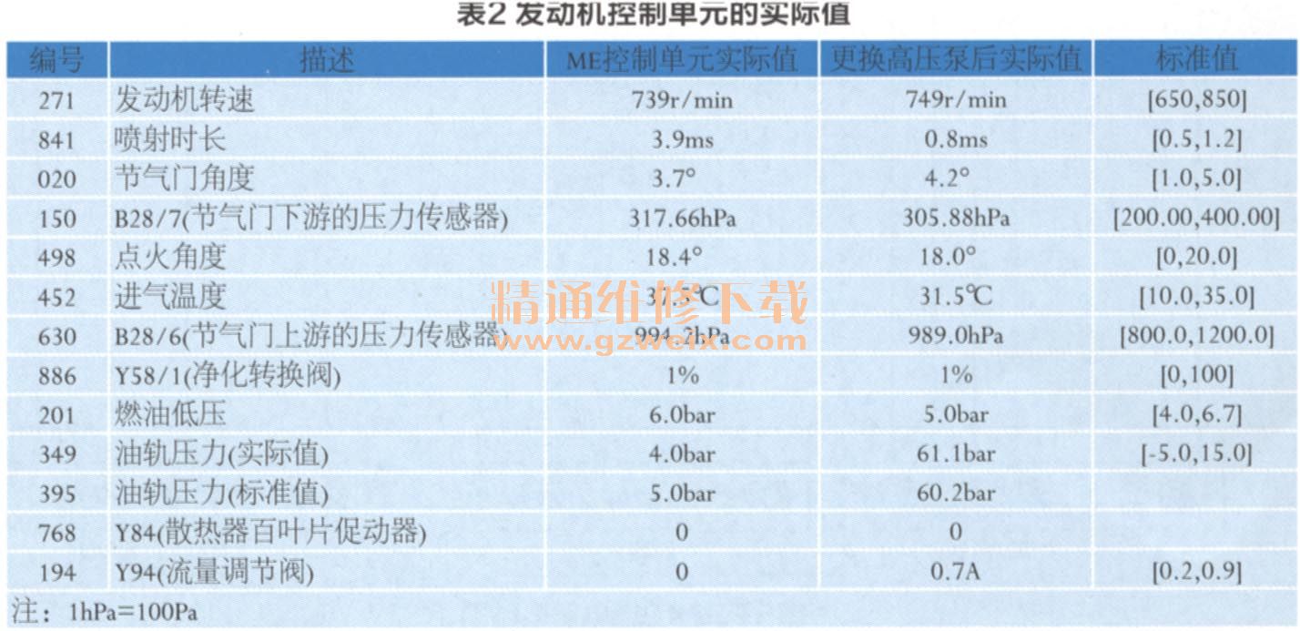 奔驰E260轿车发动机故障灯点亮