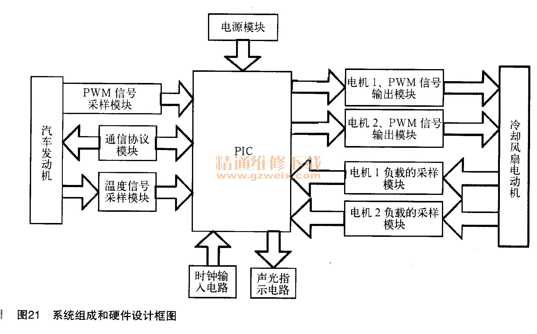 概述现代汽车冷却系统控制原理(七)