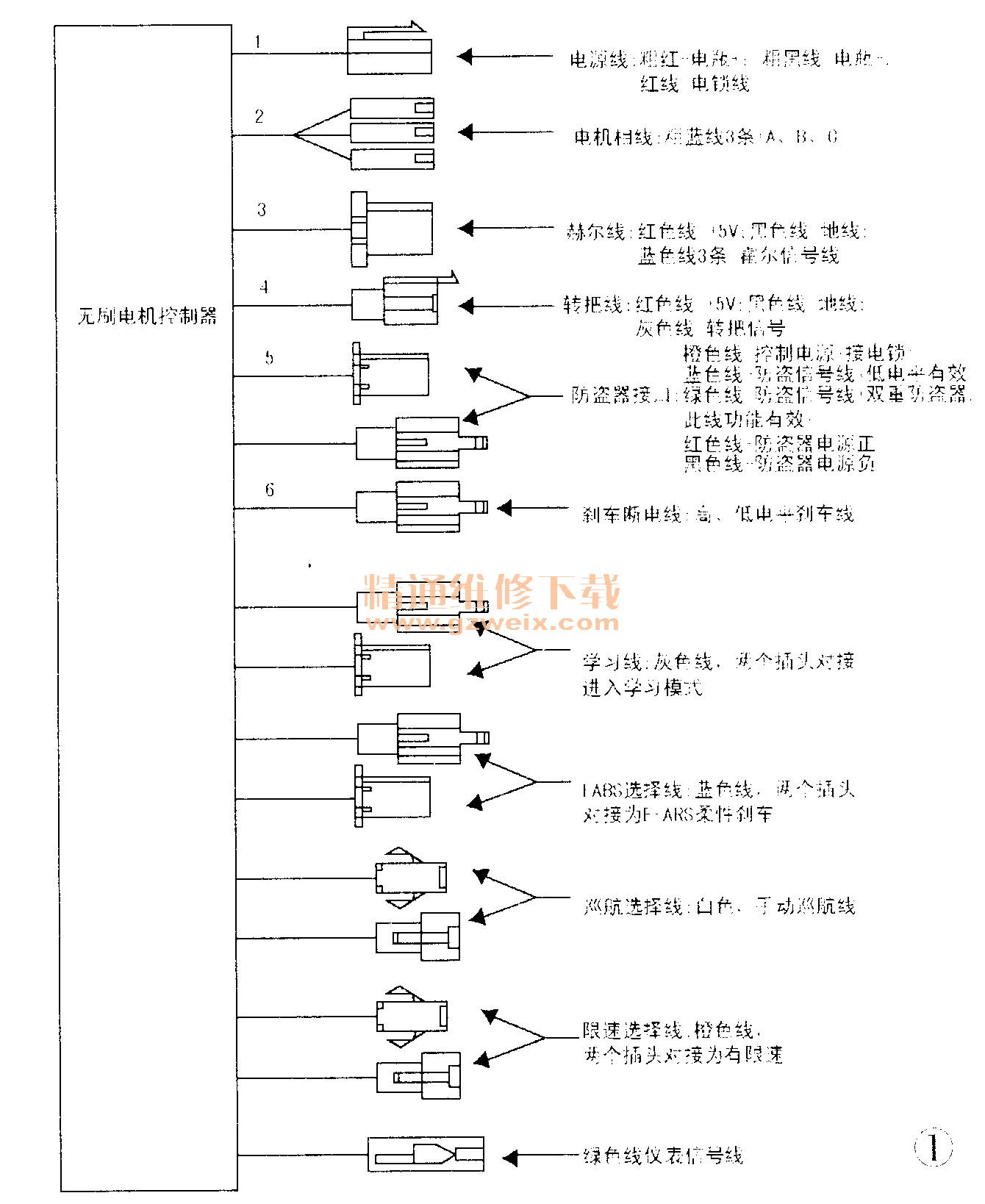 电动自行车接通电源,指示灯亮,电动车无反应,电