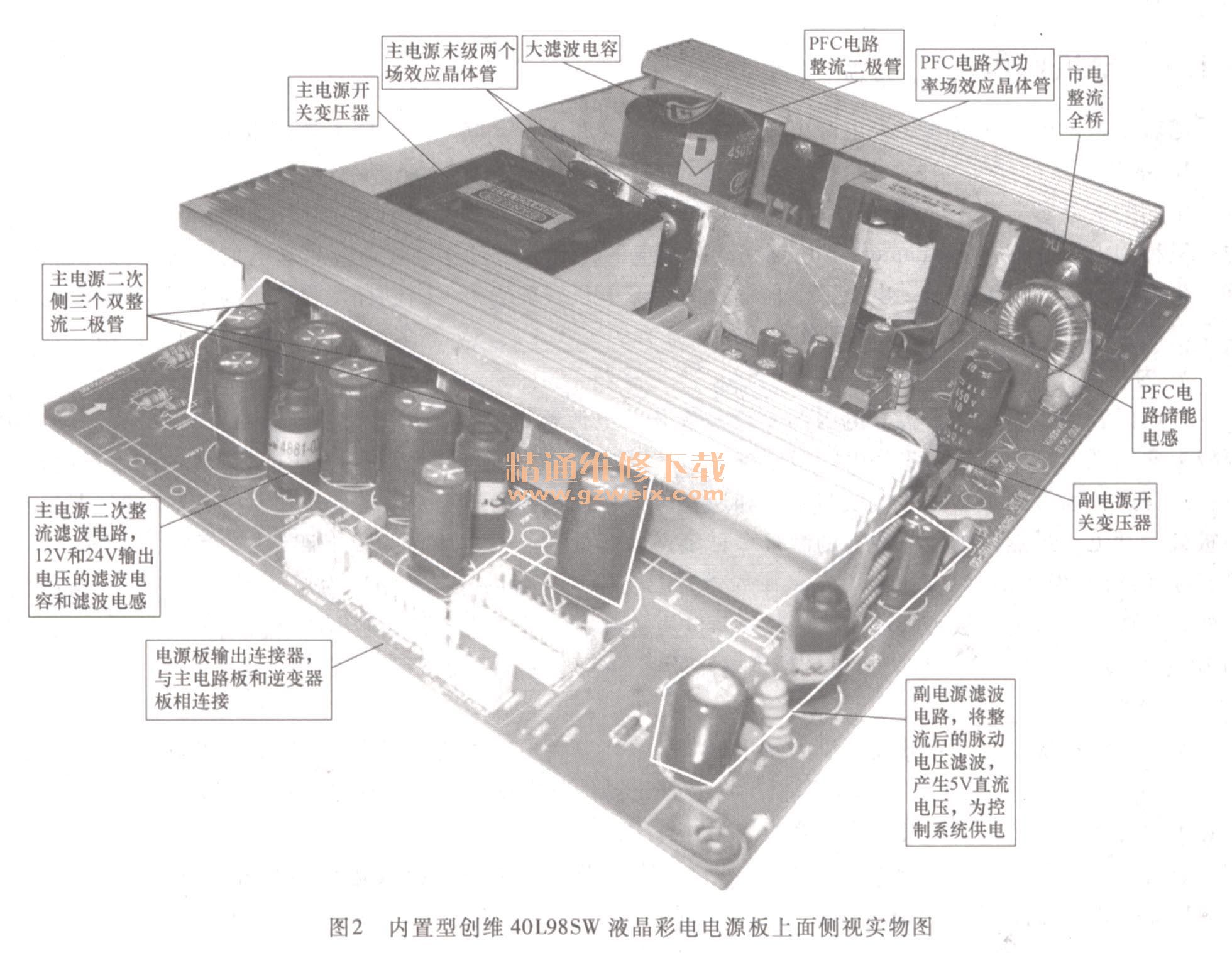 图解平板彩色电视开关电源维修