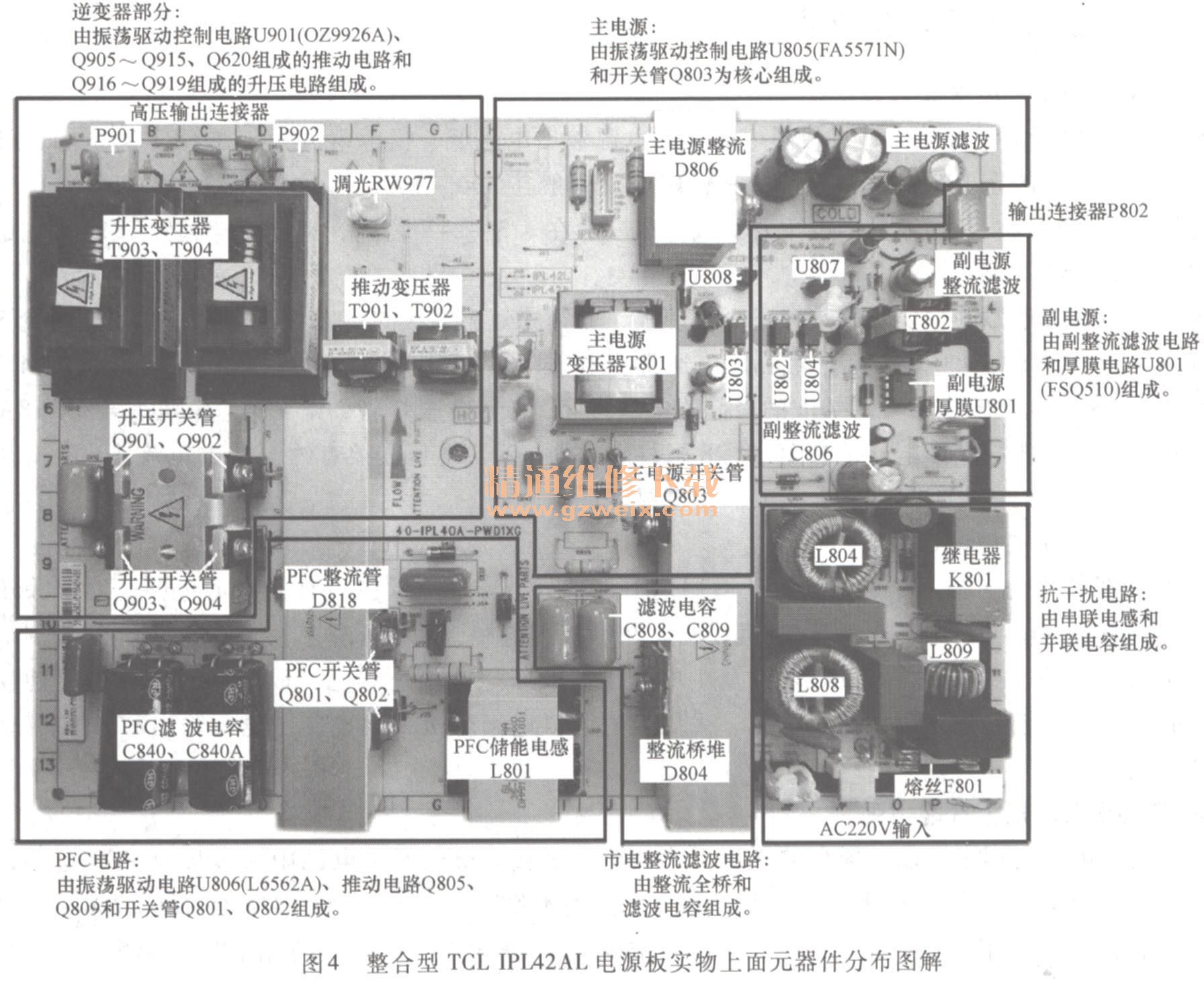 图解平板彩色电视开关电源维修