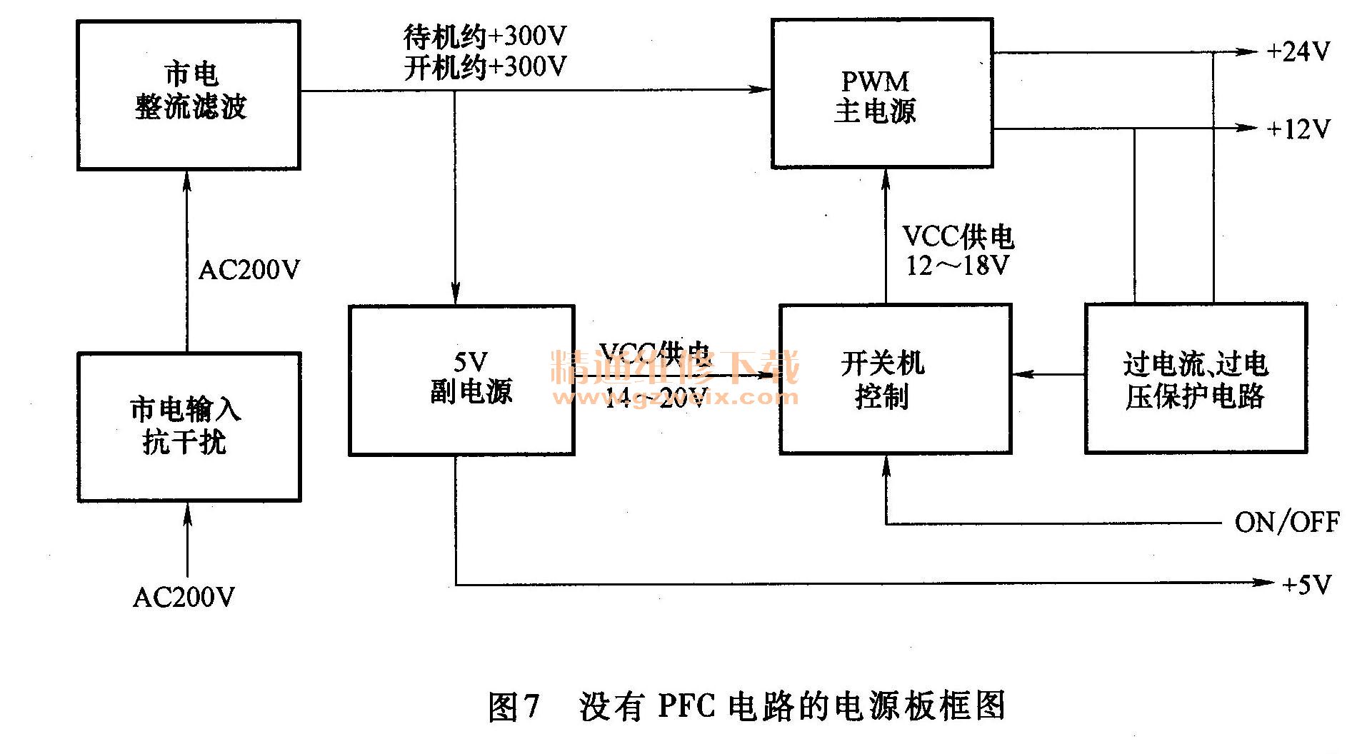 ûPFC·ĵԴͼ