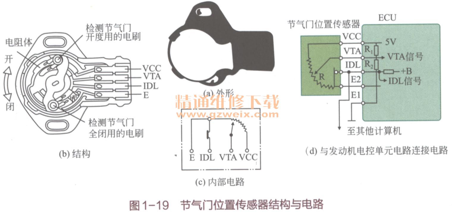 节气门位置传感器结构与电路