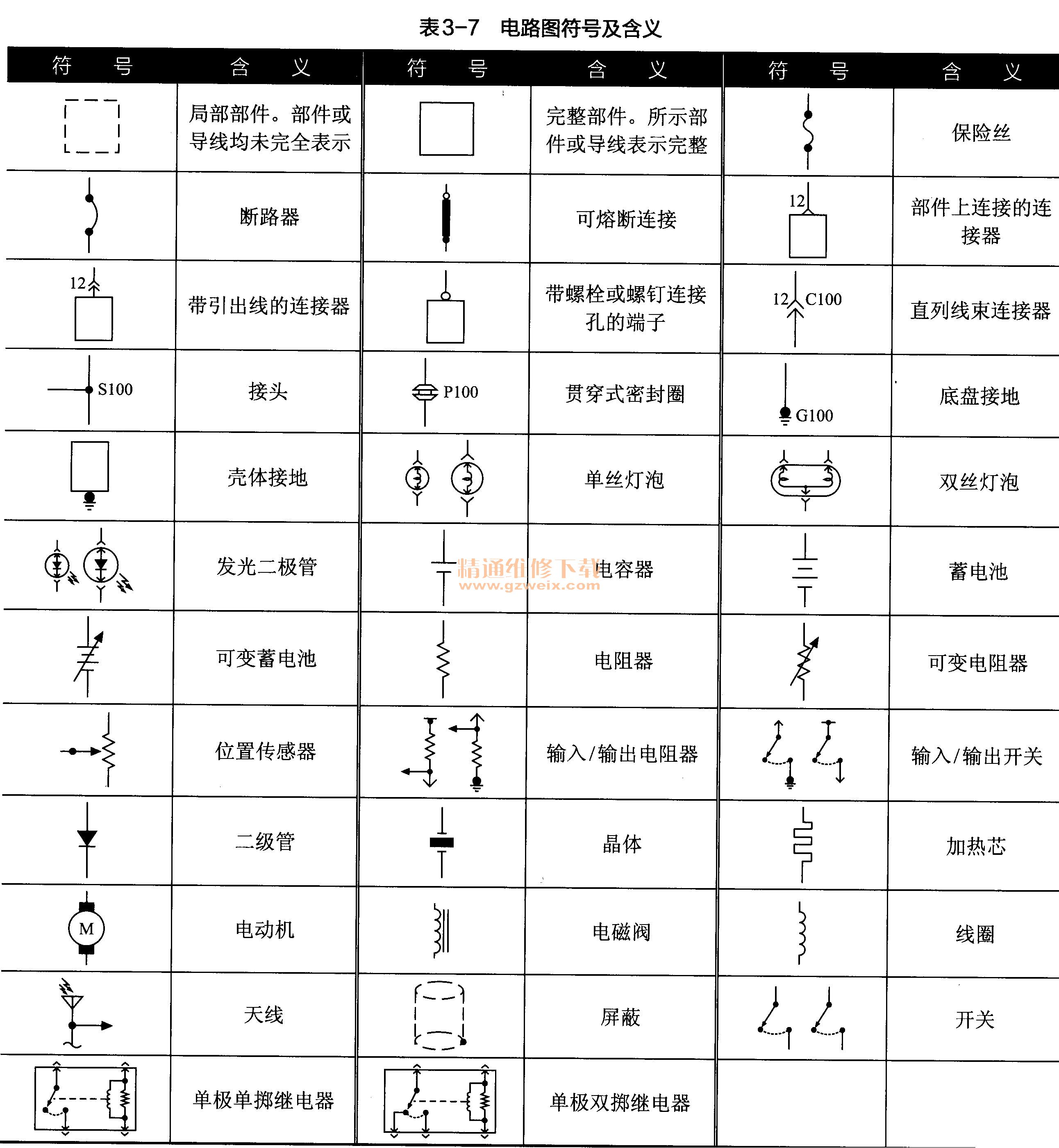 新手篇-轻松看懂汽车电路图(上)