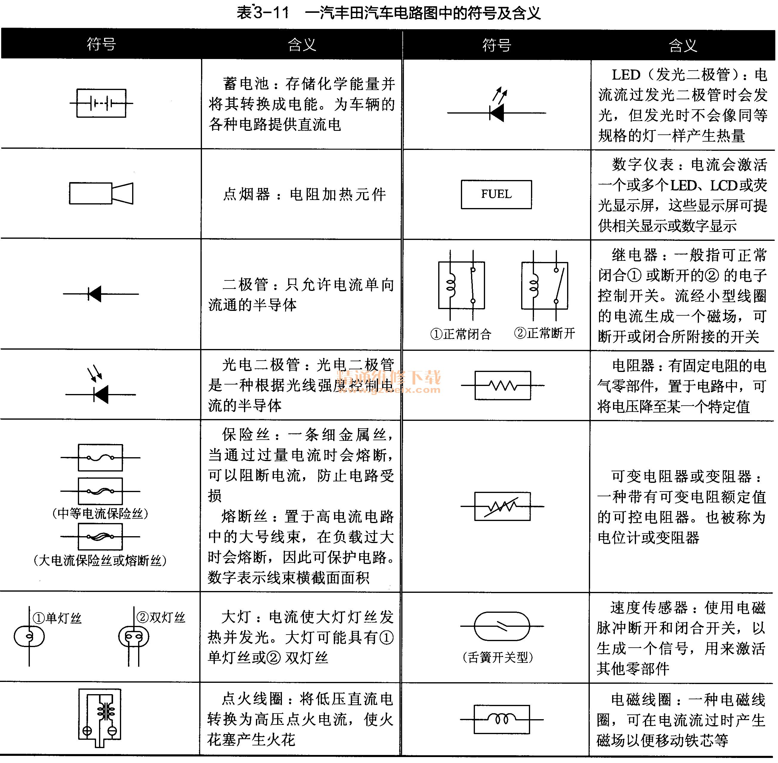 一汽丰田汽车电路图中的符号及含义