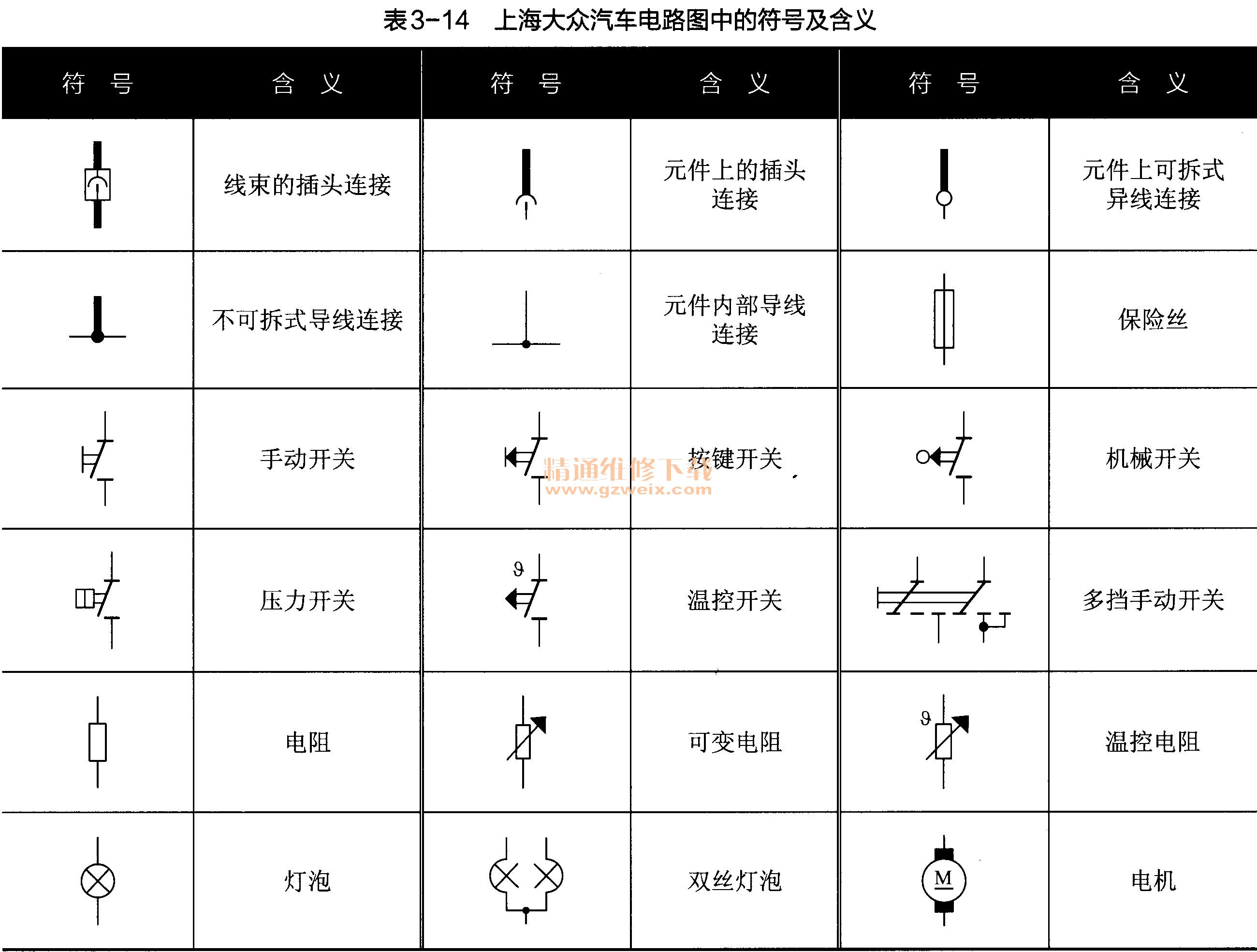 上海大众汽车电路图中的符号及含义