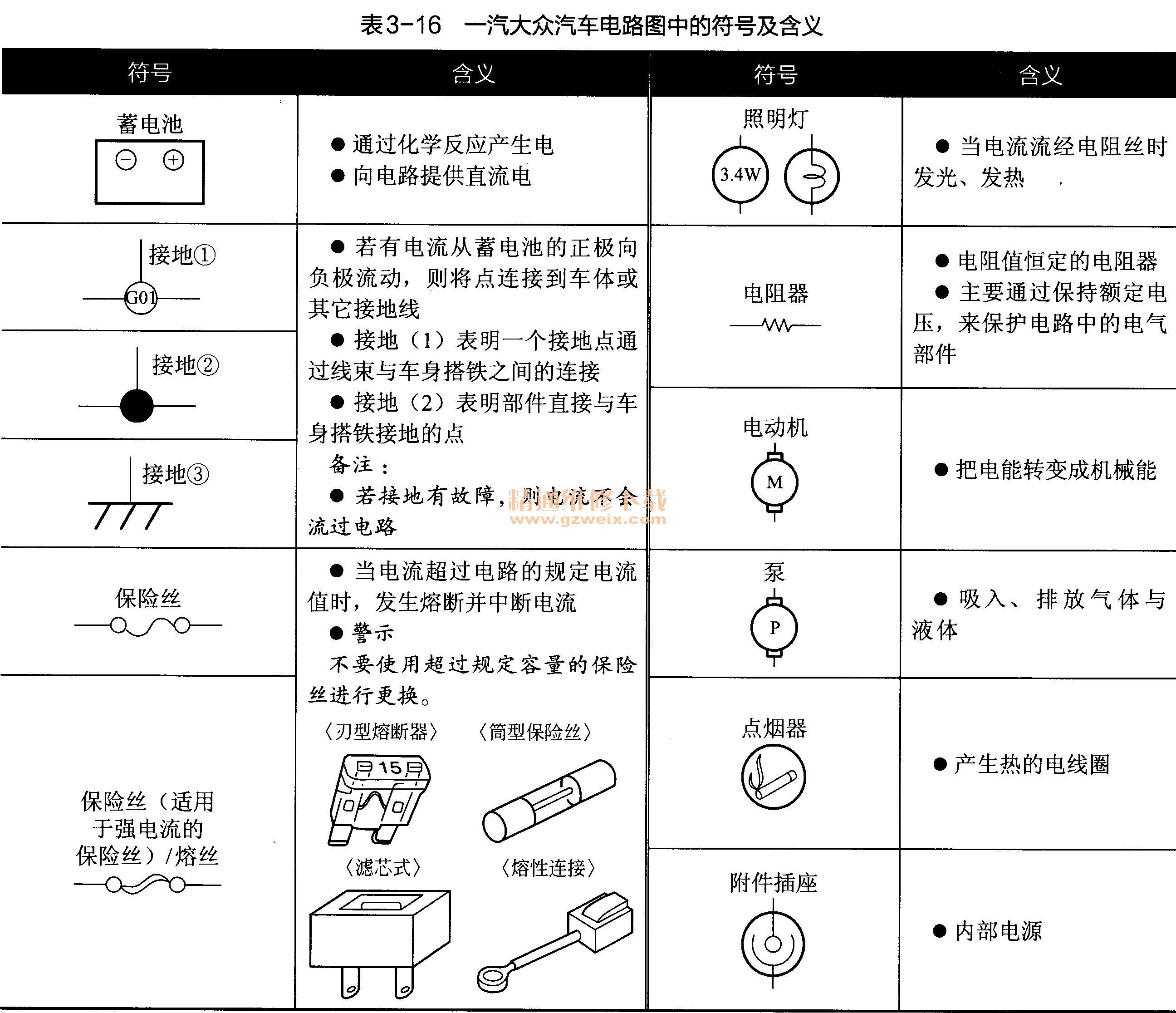 一汽大众汽车电路图中的符号及含义