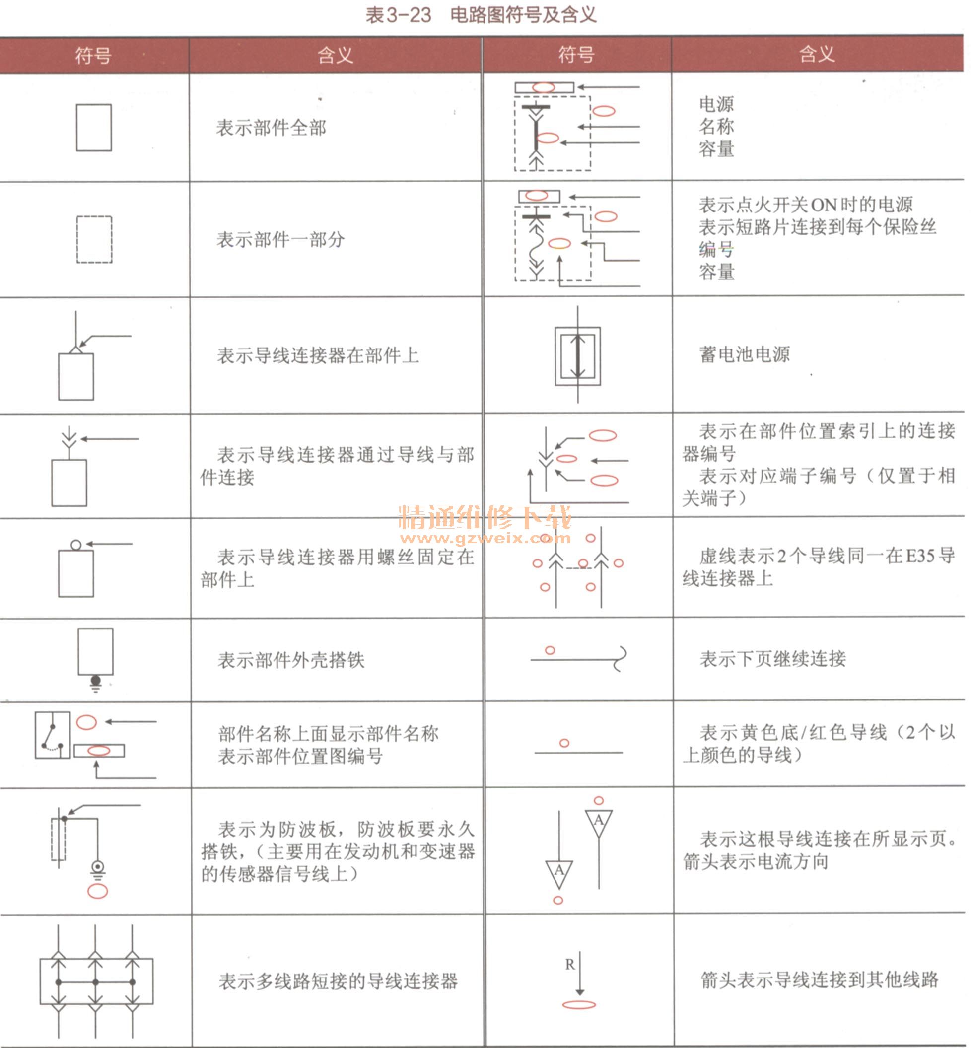 电源部分画在电路图的顶部,搭铁部分画在