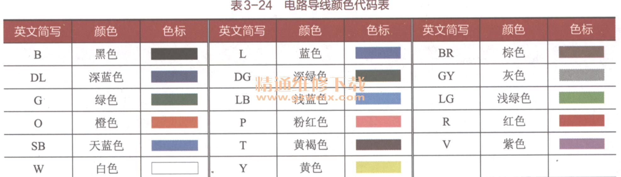 新手篇—轻松看懂汽车电路图(上)