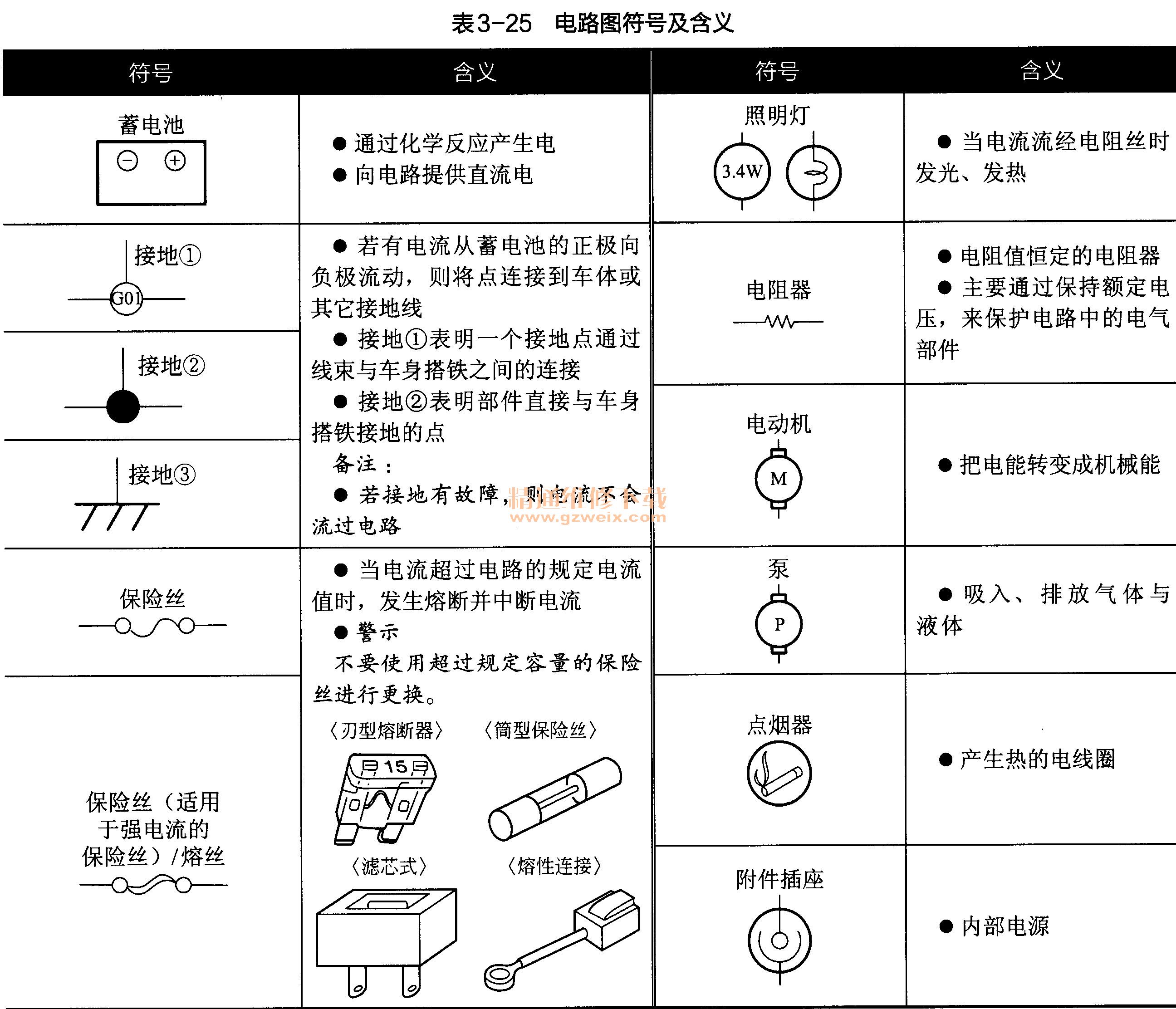 新手篇轻松看懂汽车电路图(上)