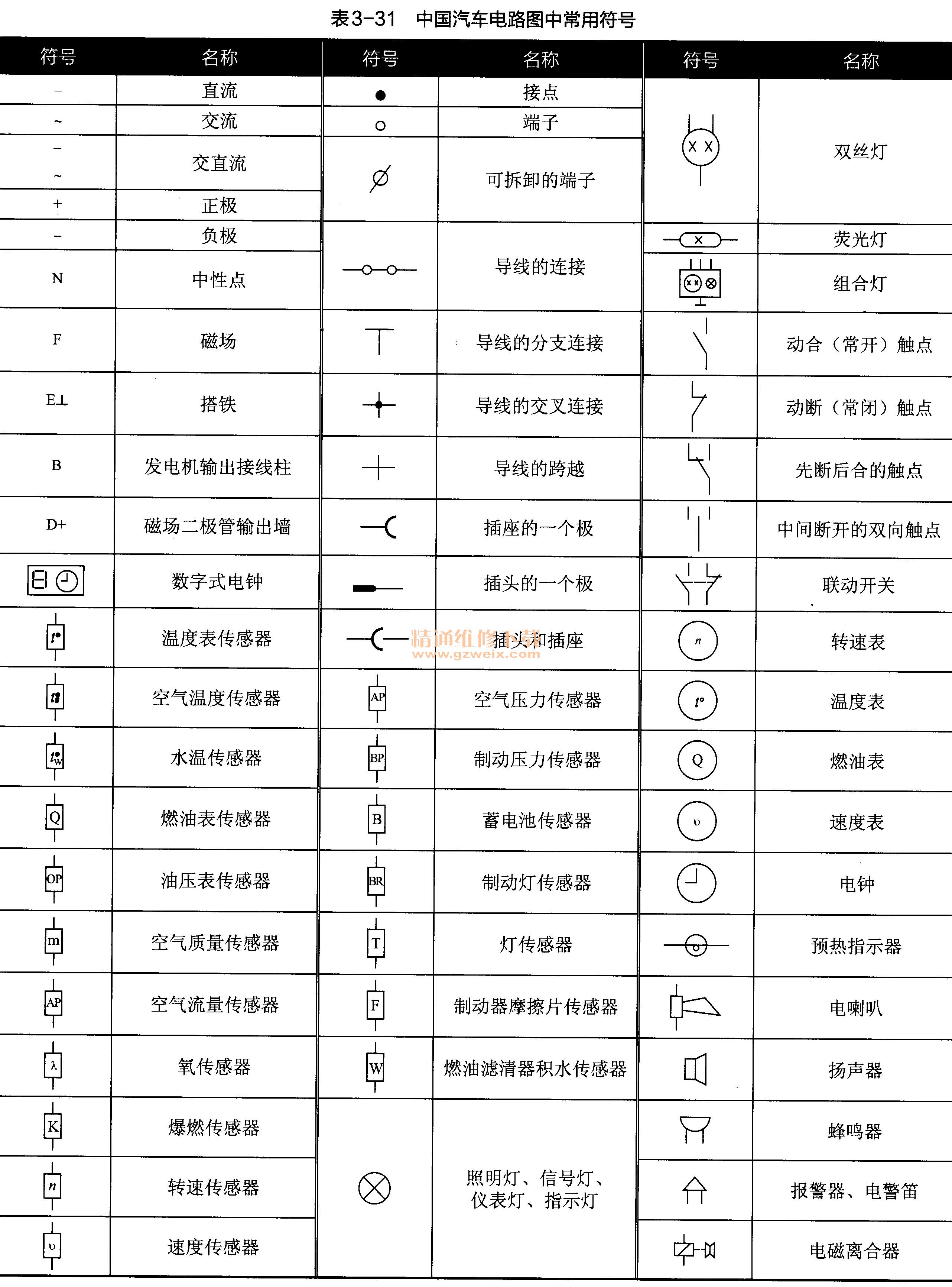 电路图元器件符号大全,常用电子元器件符号,电气符号大全_大山谷图库