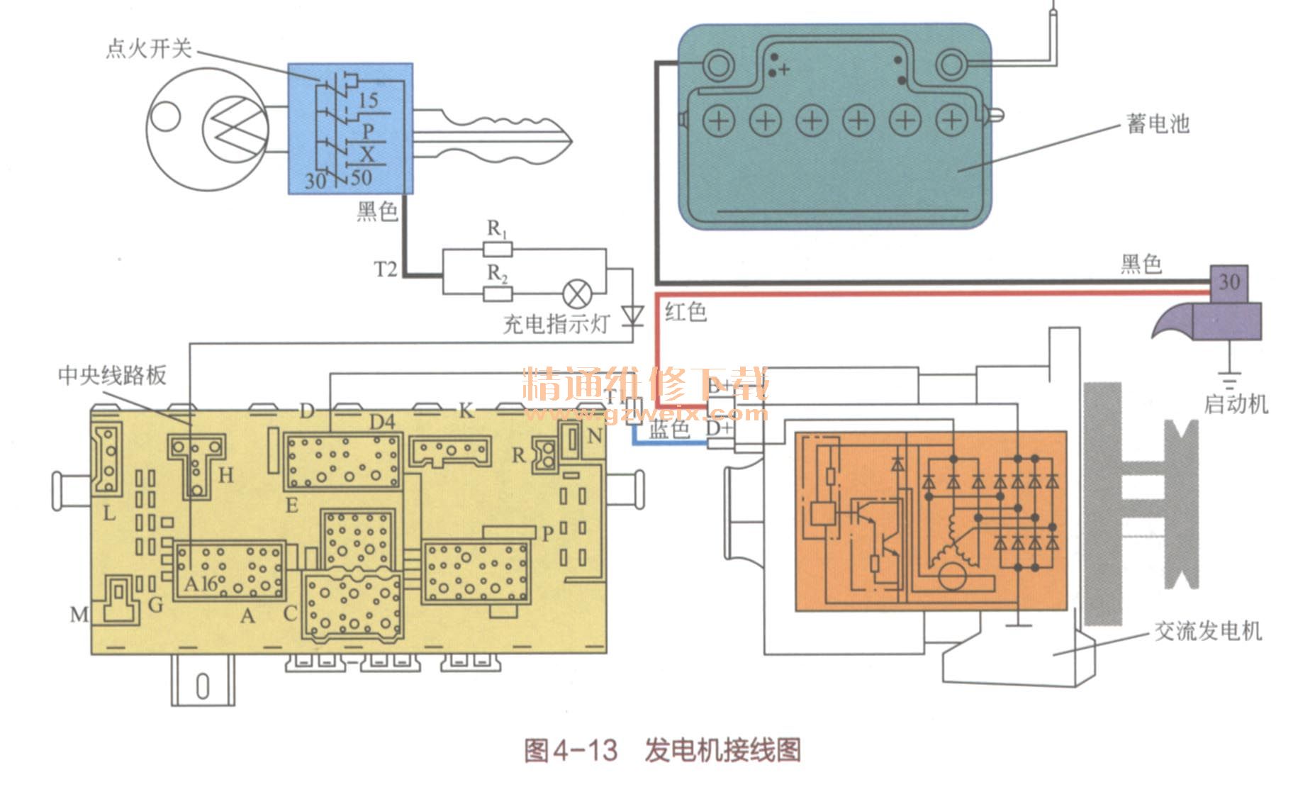 发电机电瓶怎么接 ,发电机电瓶连接线